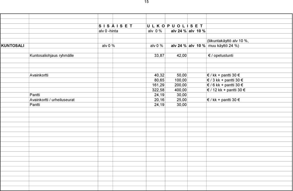 80,65 100,00 / 3 kk + pantti 30 161,29 200,00 / 6 kk + pantti 30 322,58 400,00 / 12 kk +