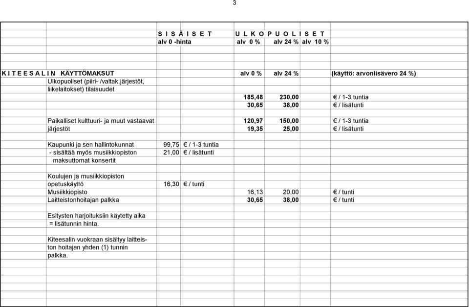 25,00 / lisätunti Kaupunki ja sen hallintokunnat 99,75 / 1-3 tuntia - sisältää myös musiikkiopiston 21,00 / lisätunti maksuttomat konsertit Koulujen ja musiikkiopiston
