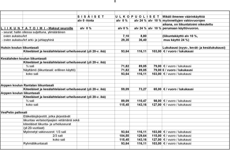liikuntasali Lukukausi (syys-, kevät- ja kesälukukausi) Kiteeläiset ja kesälahtelaiset urheiluseurat (yli 20-v.