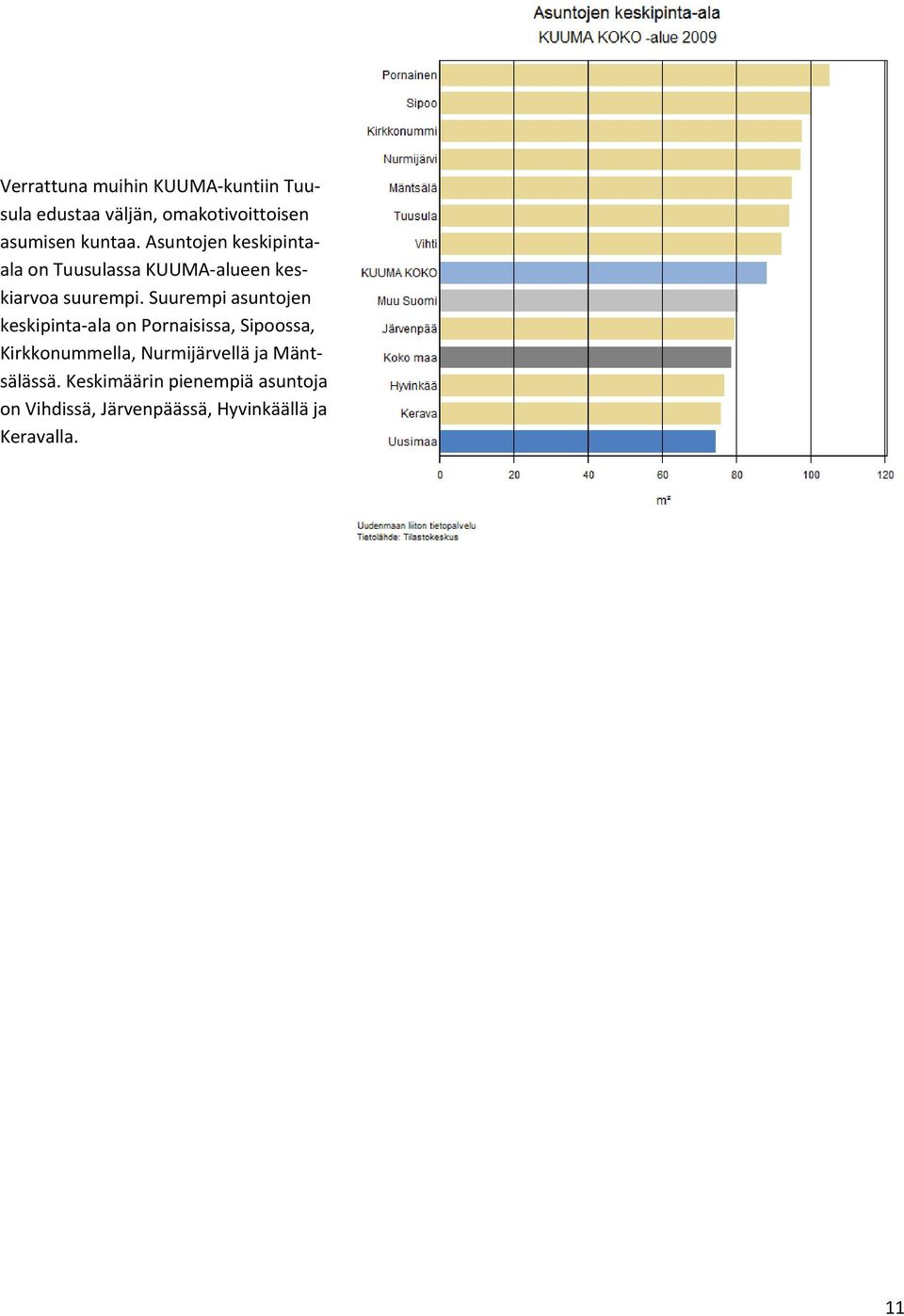Suurempi asuntojen keskipinta ala on Pornaisissa, Sipoossa, Kirkkonummella,