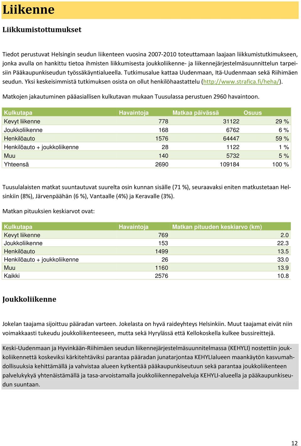 Yksi keskeisimmistä tutkimuksen osista on ollut henkilöhaastattelu (http://www.strafica.fi/heha/). Matkojen jakautuminen pääasiallisen kulkutavan mukaan Tuusulassa perustuen 2960 havaintoon.