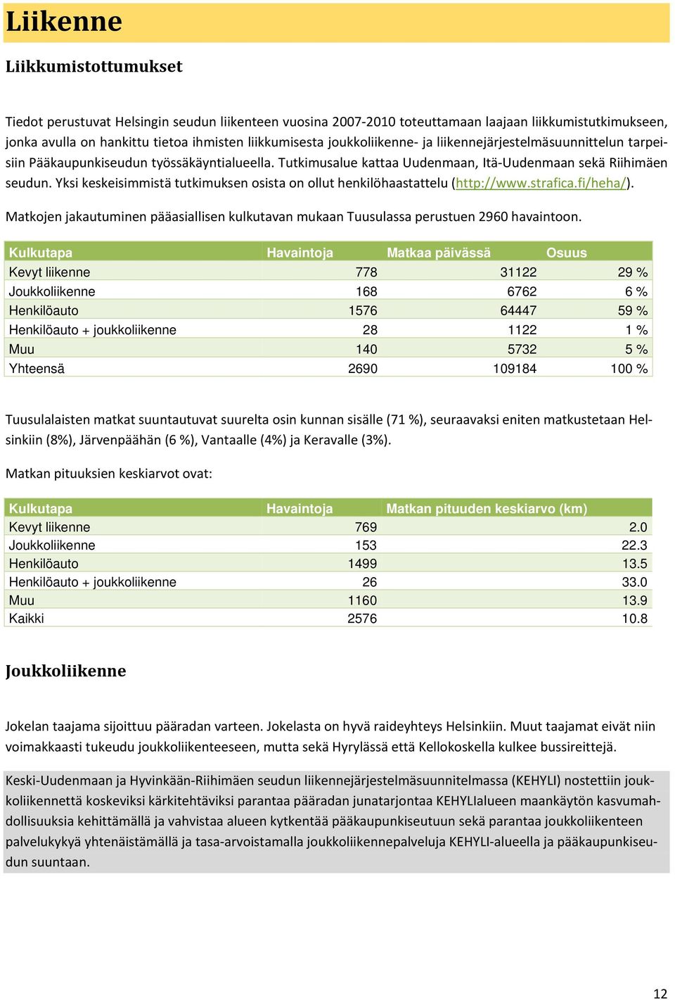 Yksi keskeisimmistä tutkimuksen osista on ollut henkilöhaastattelu (http://www.strafica.fi/heha/). Matkojen jakautuminen pääasiallisen kulkutavan mukaan Tuusulassa perustuen 2960 havaintoon.