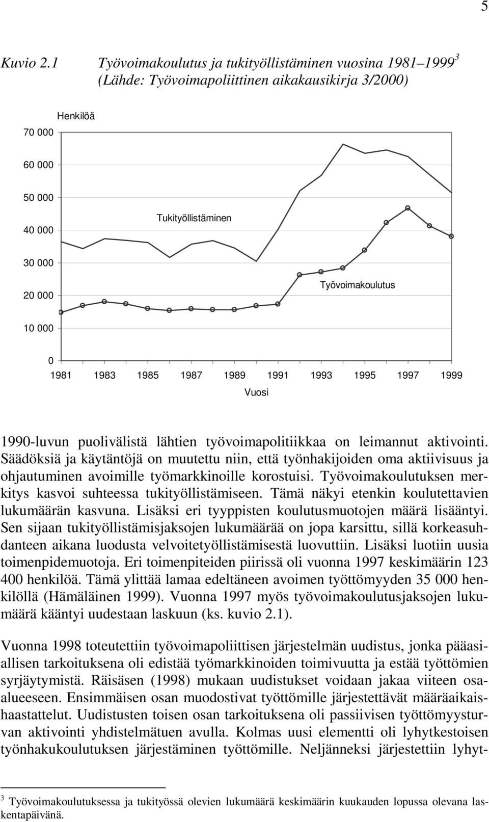 1983 1985 1987 1989 1991 1993 1995 1997 1999 Vuos 1990-luvun puolvälstä lähten työvomapoltkkaa on lemannut aktvont.