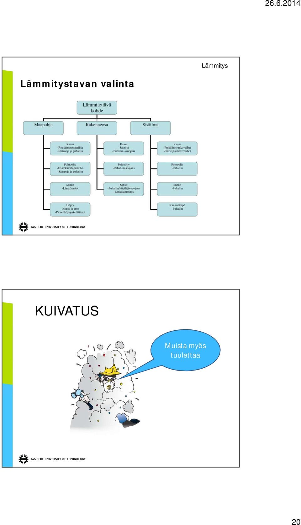 KUIVATUS Muista