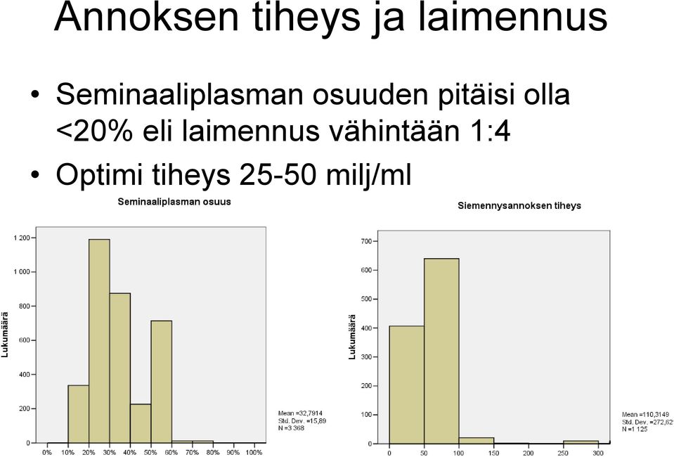 pitäisi olla <20% eli laimennus