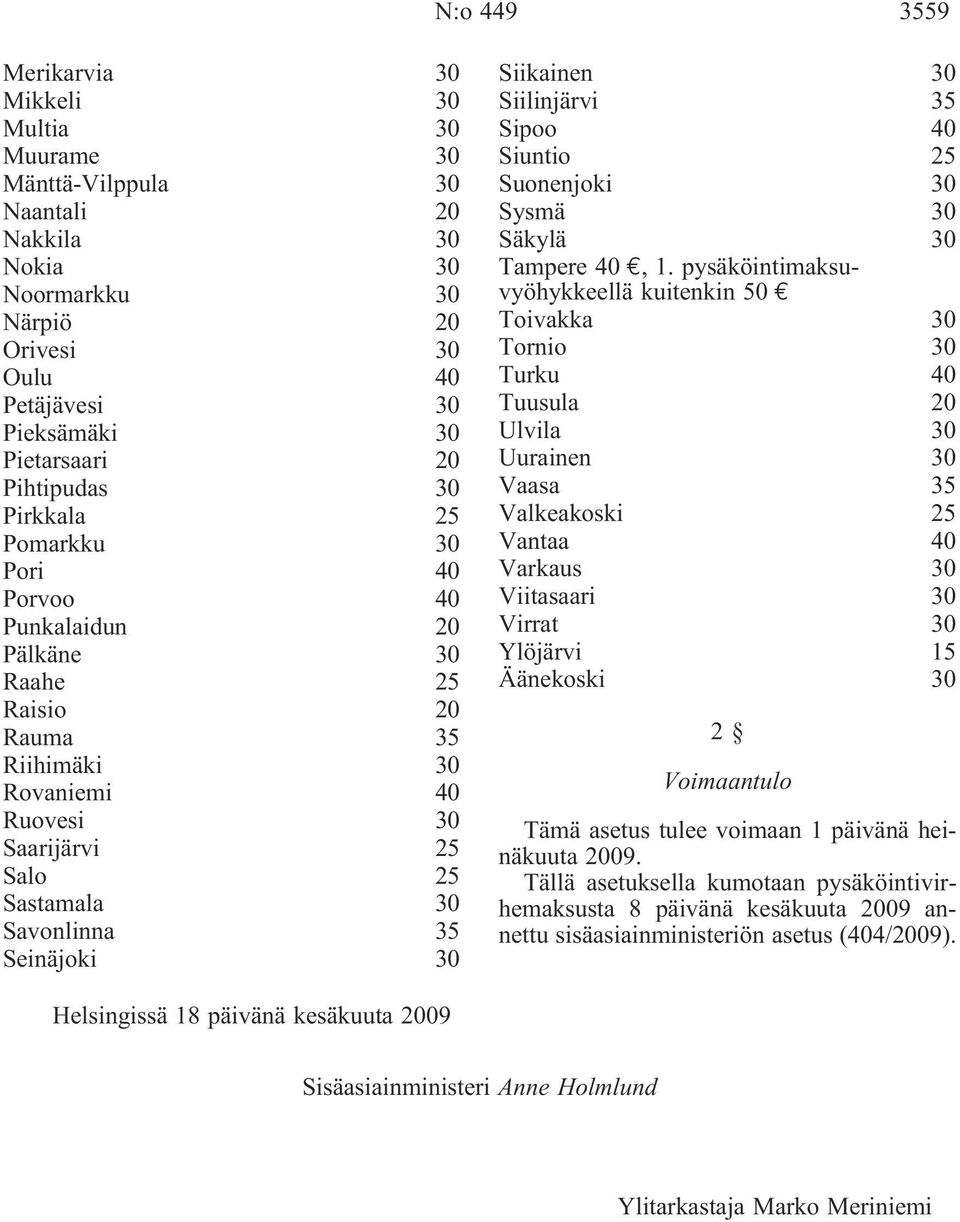 Seinäjoki 30 Siikainen 30 Siilinjärvi 35 Sipoo 40 Siuntio 25 Suonenjoki 30 Sysmä 30 Säkylä 30 Tampere 40, 1.