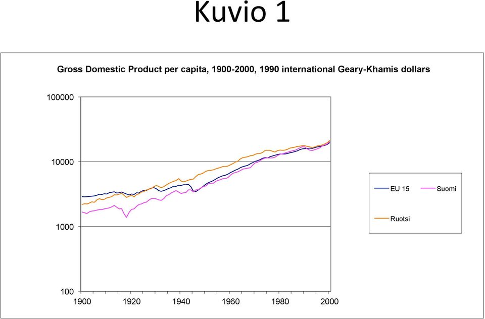 Geary-Khamis dollars 100000 10000 EU 15