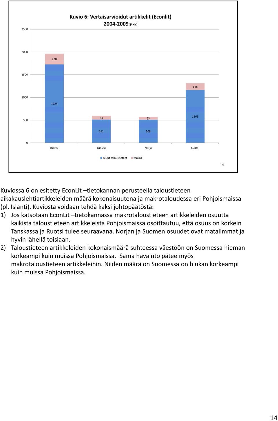 osoittautuu, että osuus on korkein Tanskassa ja Ruotsi tulee seuraavana. Norjan ja Suomen osuudet ovat matalimmat ja hyvin lähellä toisiaan.