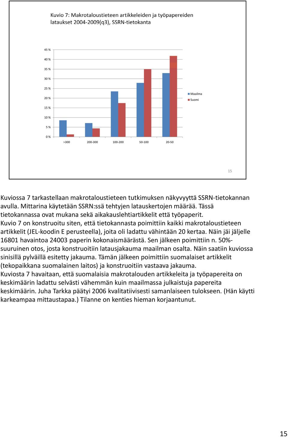 Kuvio 7 on konstruoitu siten, että tietokannasta poimittiin kaikki makrotaloustieteen artikkelit (JEL koodin E perusteella), joita oli ladattu vähintään 20 kertaa.