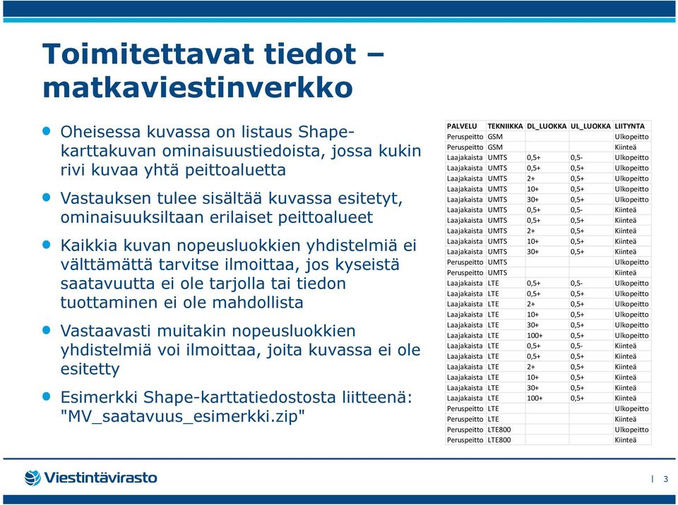 Vastaavasti muitakin nopeusluokkien yhdistelmiä voi ilmoittaa, joita kuvassa ei ole esitetty Esimerkki Shape-karttatiedostosta liitteenä: "MV_saatavuus_esimerkki.