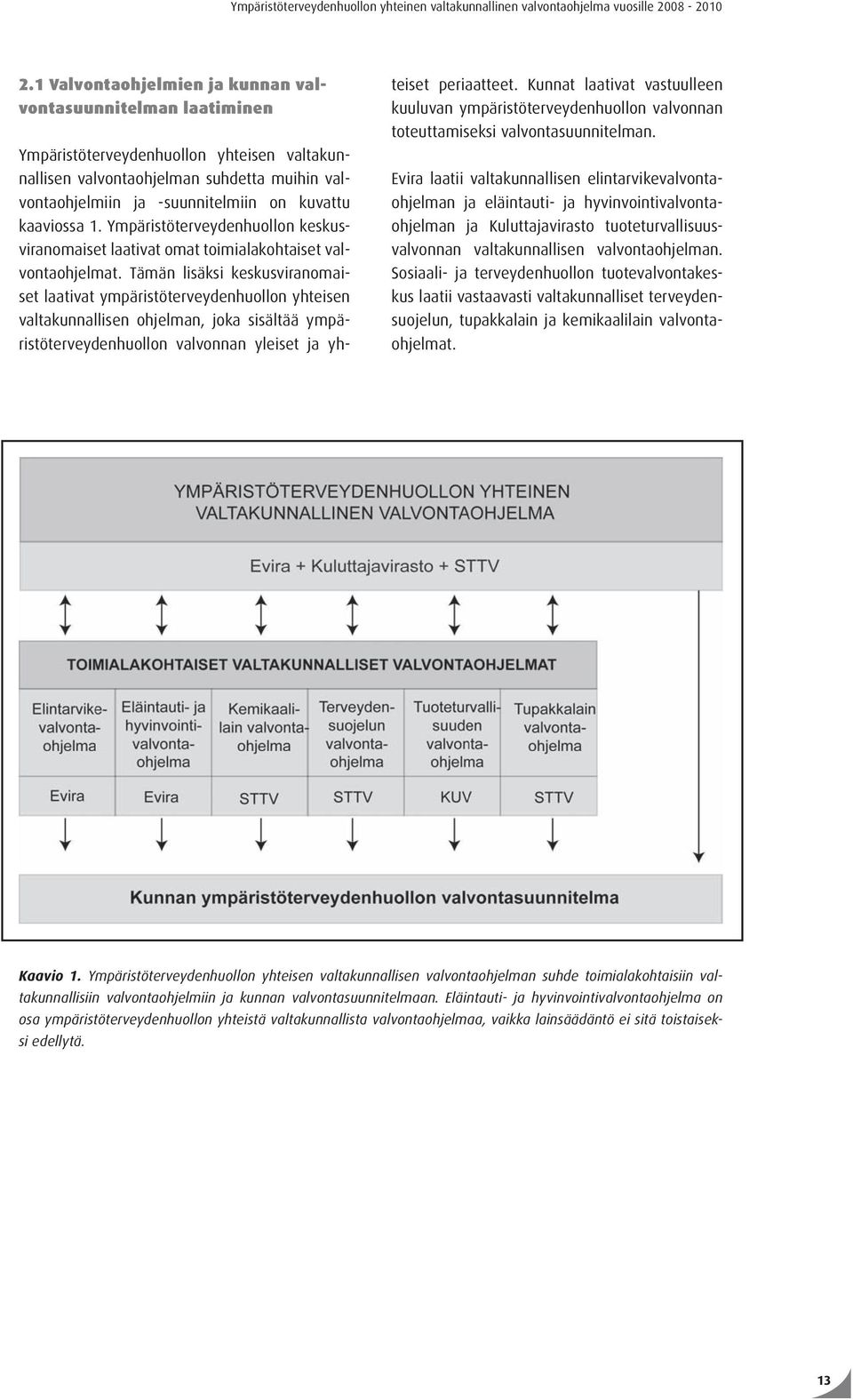 kaaviossa 1. Ympäristöterveydenhuollon keskusviranomaiset laativat omat toimialakohtaiset valvontaohjelmat.