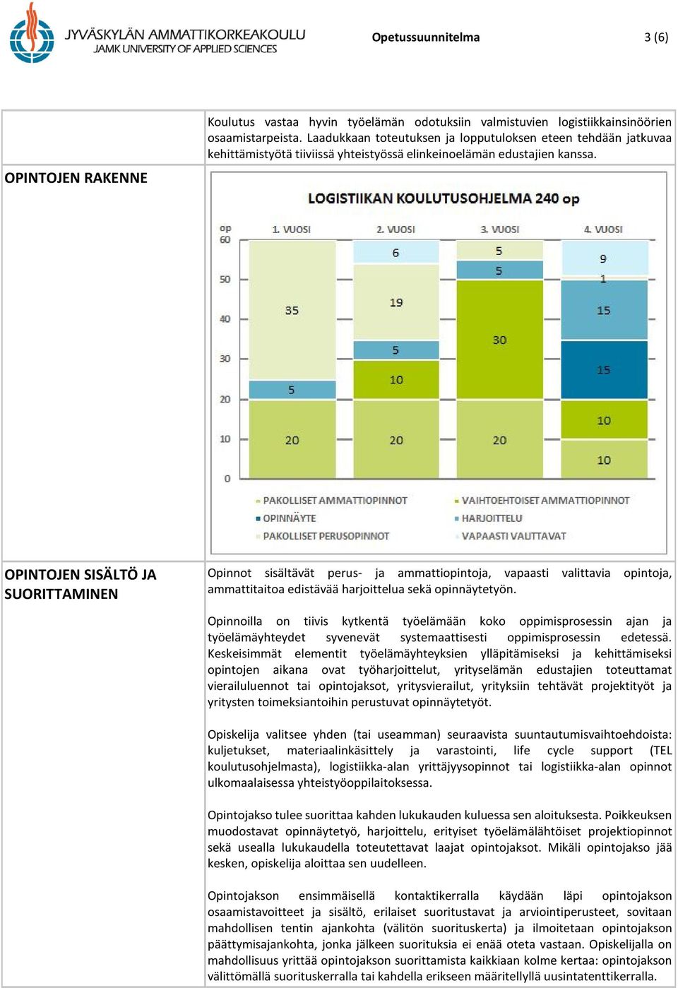 OPINTOJEN SISÄLTÖ JA SUORITTAMINEN Opinnot sisältävät perus- ja ammattiopintoja, vapaasti valittavia opintoja, ammattitaitoa edistävää harjoittelua sekä opinnäytetyön.