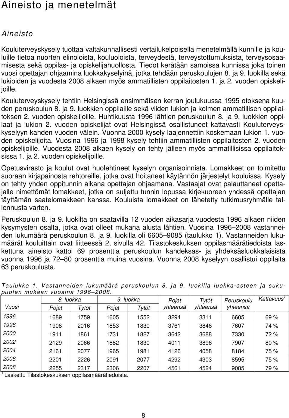 luokilla sekä lukioiden ja vuodesta 8 alkaen myös ammatillisten oppilaitosten 1. ja 2. vuoden opiskelijoille. tehtiin Helsingissä ensimmäisen kerran joulukuussa 1995 otoksena kuuden peruskoulun 8.