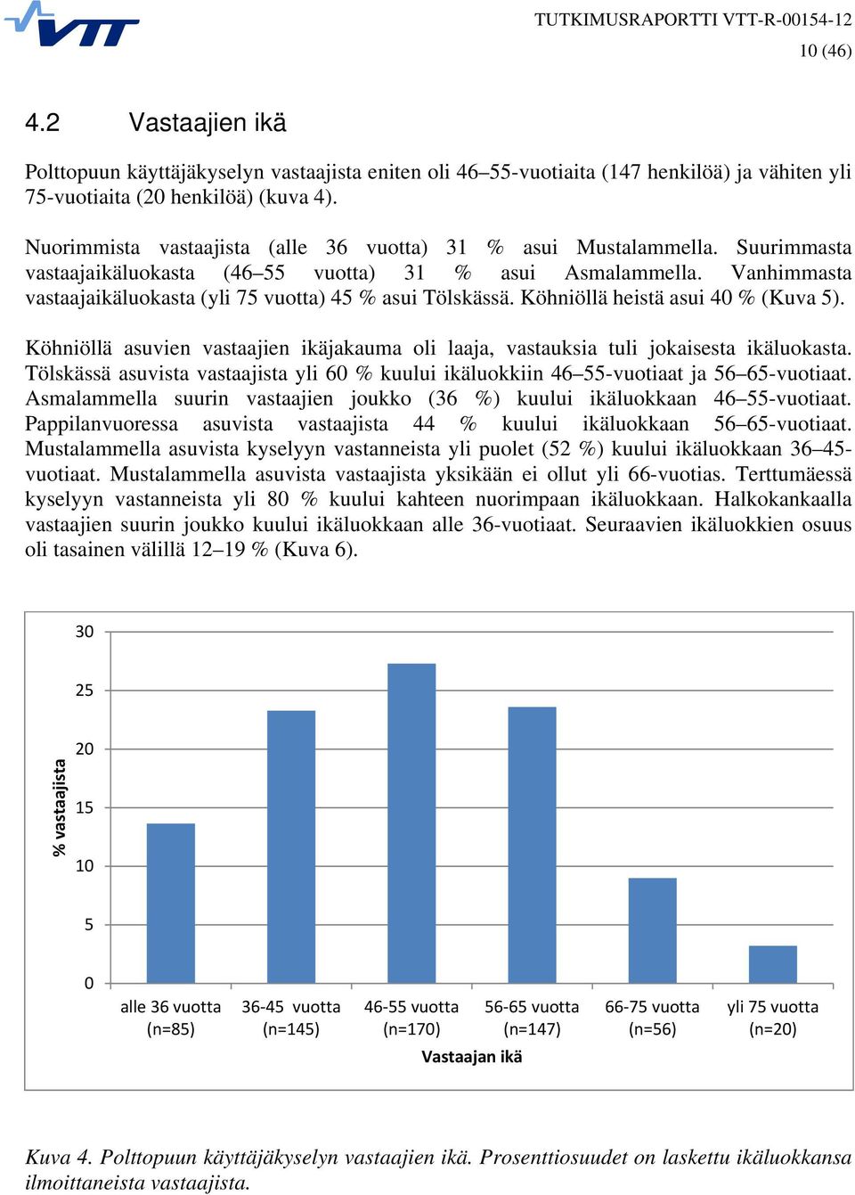 Vanhimmasta vastaajaikäluokasta (yli 75 vuotta) 45 % asui Tölskässä. Köhniöllä heistä asui 40 % (Kuva 5). Köhniöllä asuvien vastaajien ikäjakauma oli laaja, vastauksia tuli jokaisesta ikäluokasta.