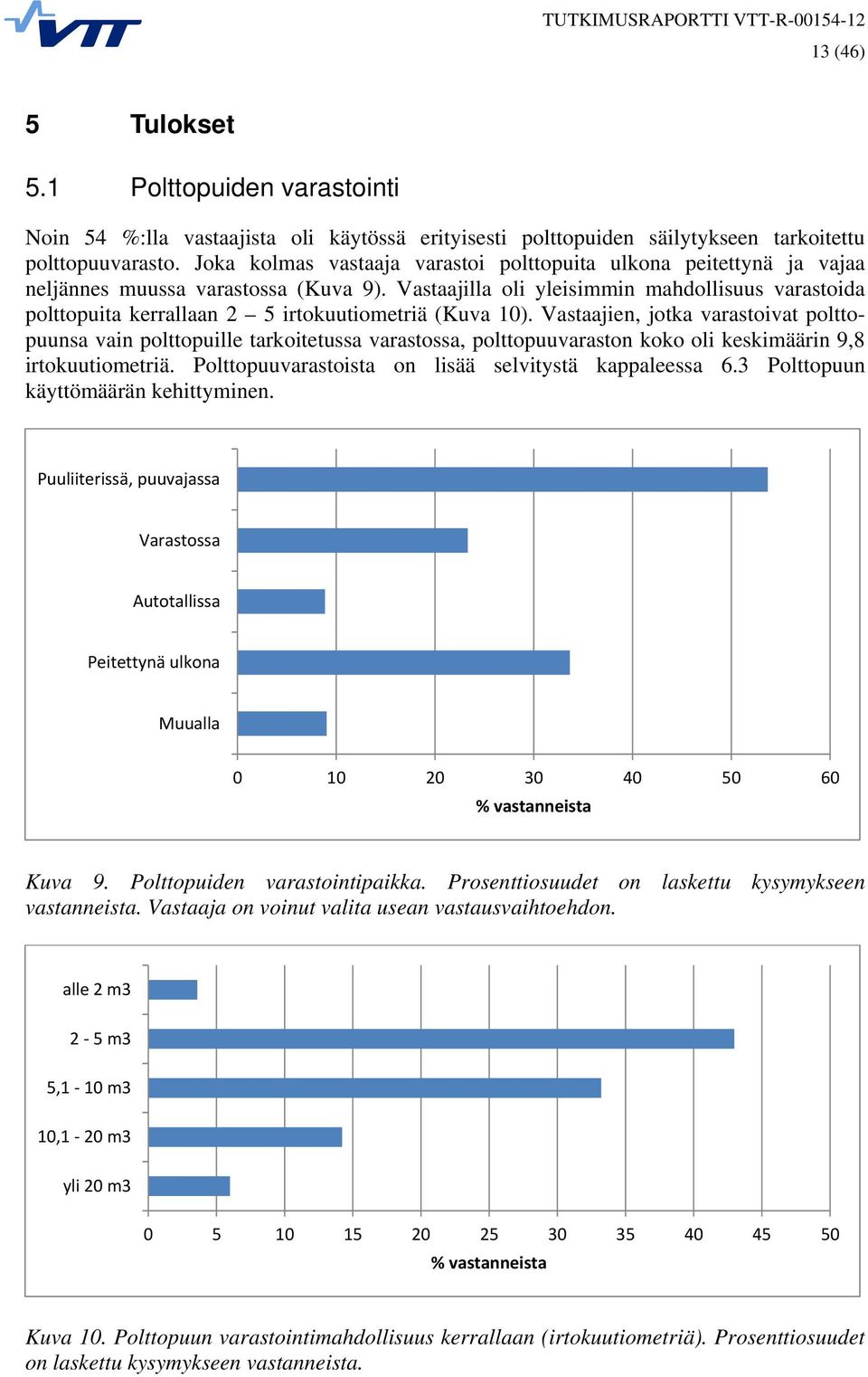 Vastaajilla oli yleisimmin mahdollisuus varastoida polttopuita kerrallaan 2 5 irtokuutiometriä (Kuva 10).
