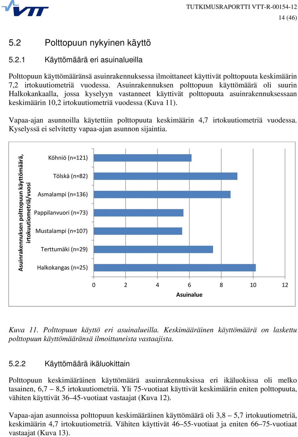 Vapaa-ajan asunnoilla käytettiin polttopuuta keskimäärin 4,7 irtokuutiometriä vuodessa. Kyselyssä ei selvitetty vapaa-ajan asunnon sijaintia.