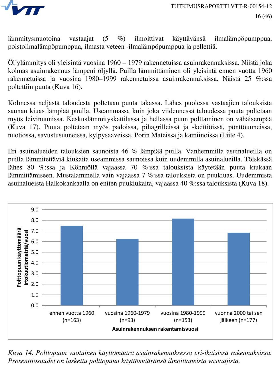 Puilla lämmittäminen oli yleisintä ennen vuotta 1960 rakennetuissa ja vuosina 1980 1999 rakennetuissa asuinrakennuksissa. Näistä 25 %:ssa poltettiin puuta (Kuva 16).