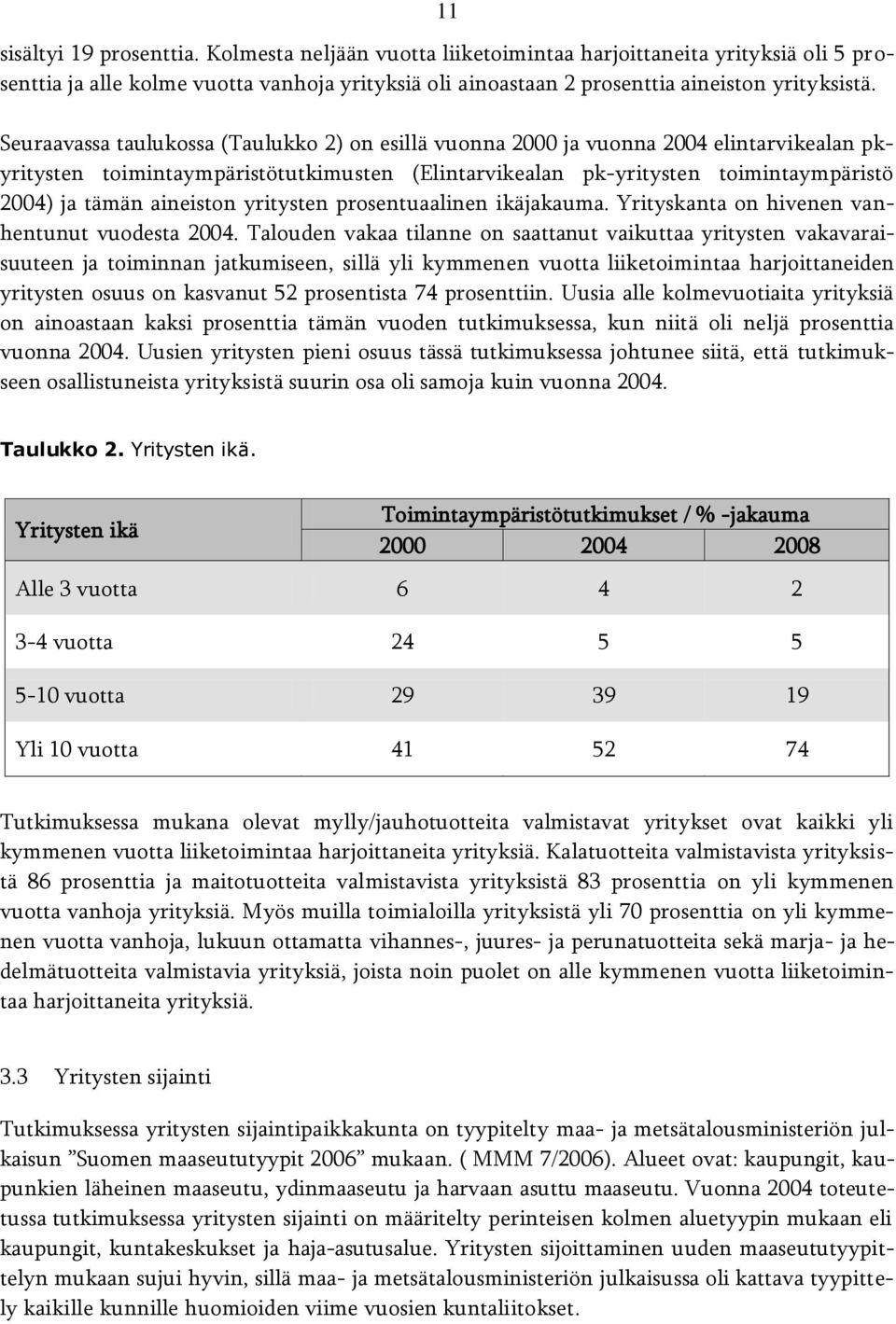aineiston yritysten prosentuaalinen ikäjakauma. Yrityskanta on hivenen vanhentunut vuodesta 2004.