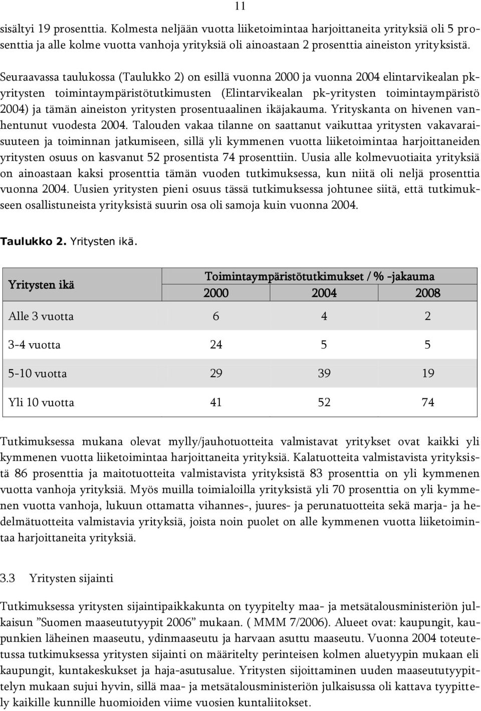 aineiston yritysten prosentuaalinen ikäjakauma. Yrityskanta on hivenen vanhentunut vuodesta 2004.