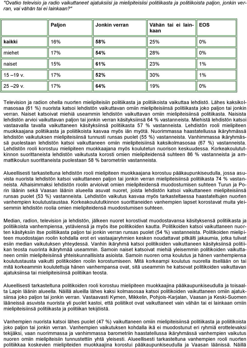 17% 64% 19% 0% Television ja radion ohella nuorten mielipiteisiin politiikasta ja politiikoista vaikuttaa lehdistö.