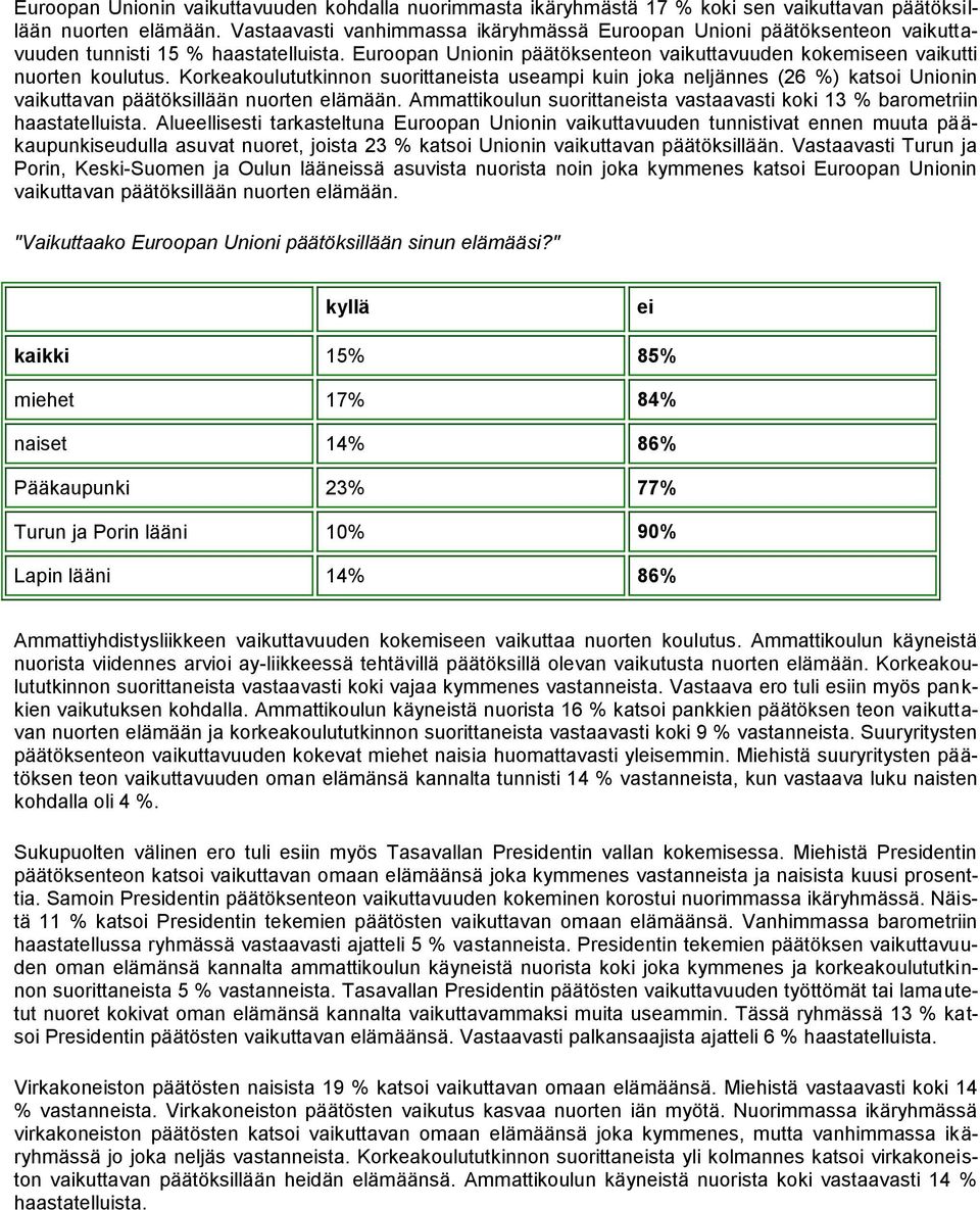 Korkeakoulututkinnon suorittaneista useampi kuin joka neljännes (26 %) katsoi Unionin vaikuttavan päätöksillään nuorten elämään.