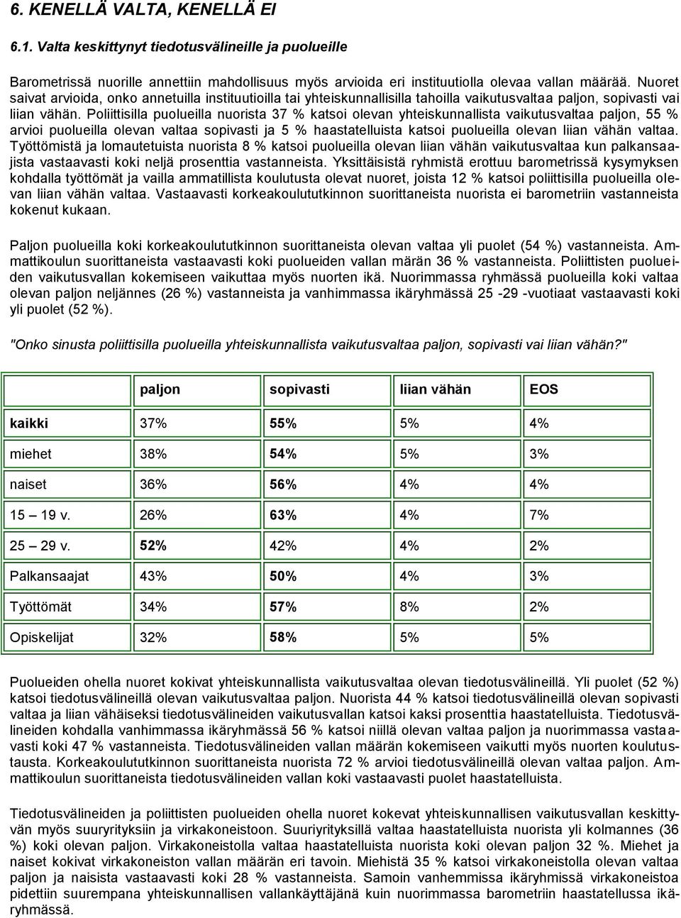 Poliittisilla puolueilla nuorista 37 % katsoi olevan yhteiskunnallista vaikutusvaltaa paljon, 55 % arvioi puolueilla olevan valtaa sopivasti ja 5 % haastatelluista katsoi puolueilla olevan liian