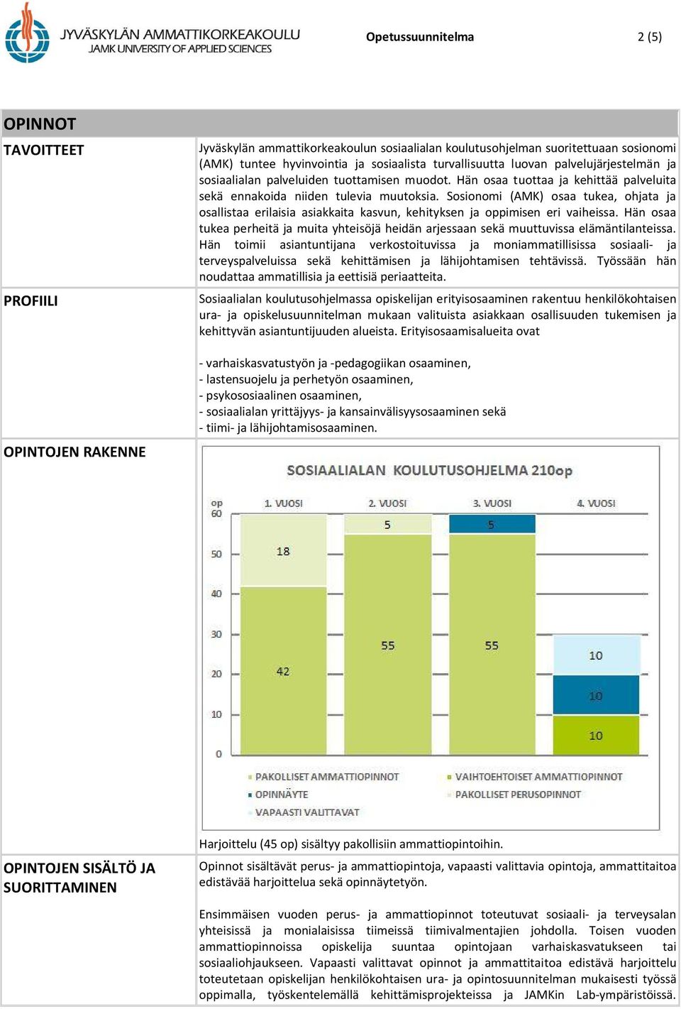 Sosionomi (AMK) osaa tukea, ohjata ja osallistaa erilaisia asiakkaita kasvun, kehityksen ja oppimisen eri vaiheissa.