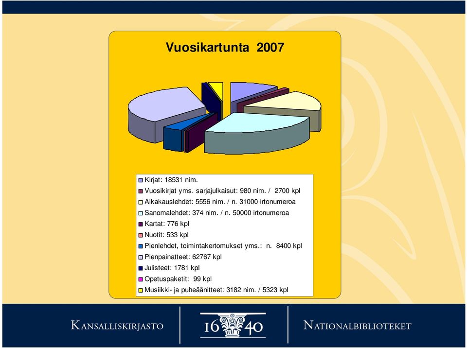 31000 irtonumeroa Sanomalehdet: 374 nim. / n.