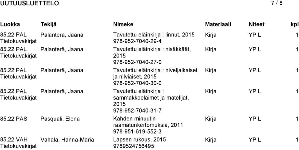 22 PAL Palanterä, Jaana Tavutettu eläinkirja : niveljalkaiset Kirja YP L 1 ja nilviäiset, 978-952-7040-30-0 85.
