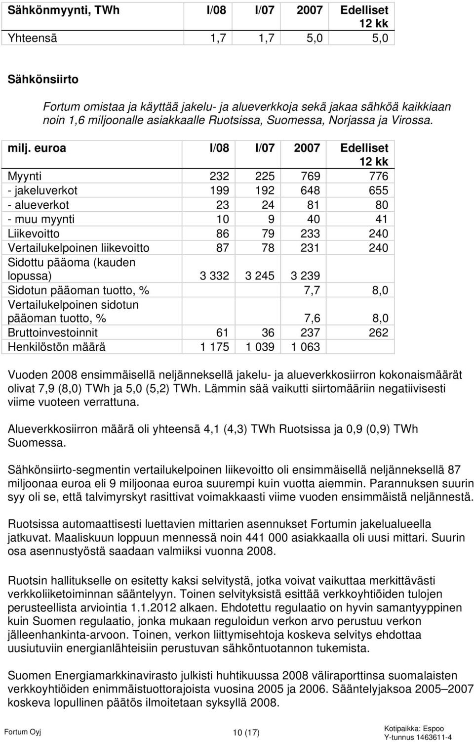 euroa I/08 I/07 2007 Edelliset Myynti 232 225 769 776 - jakeluverkot 199 192 648 655 - alueverkot 23 24 81 80 - muu myynti 10 9 40 41 Liikevoitto 86 79 233 240 Vertailukelpoinen liikevoitto 87 78 231