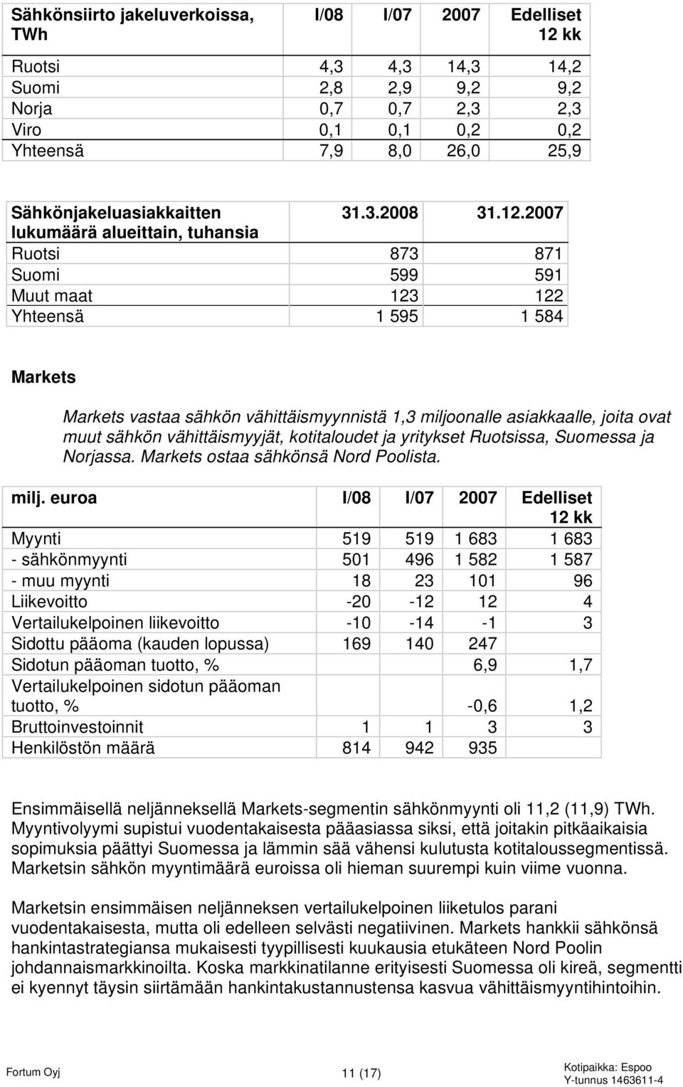 2007 lukumäärä alueittain, tuhansia Ruotsi 873 871 Suomi 599 591 Muut maat 123 122 Yhteensä 1 595 1 584 Markets Markets vastaa sähkön vähittäismyynnistä 1,3 miljoonalle asiakkaalle, joita ovat muut