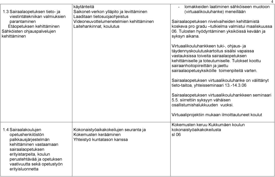 käytänteitä Saikonet-verkon ylläpito ja levittäminen Laaditaan tietosuojaohjeistus Videoneuvottelumenetelmien kehittäminen Laitehankinnat, koulutus Kokonaistyöaikakokeilujen seuranta ja Kokemusten