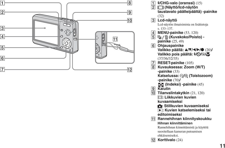 (W/T) -painike (33) Katselussa: / (Toistozoom) -painike (70)/ (Indeksi) -painike (45) Kaiutin Tilanvalintakytkin (21, 120) : Liikkuvien kuvien kuvaamiseksi : Stillkuvien kuvaamiseksi