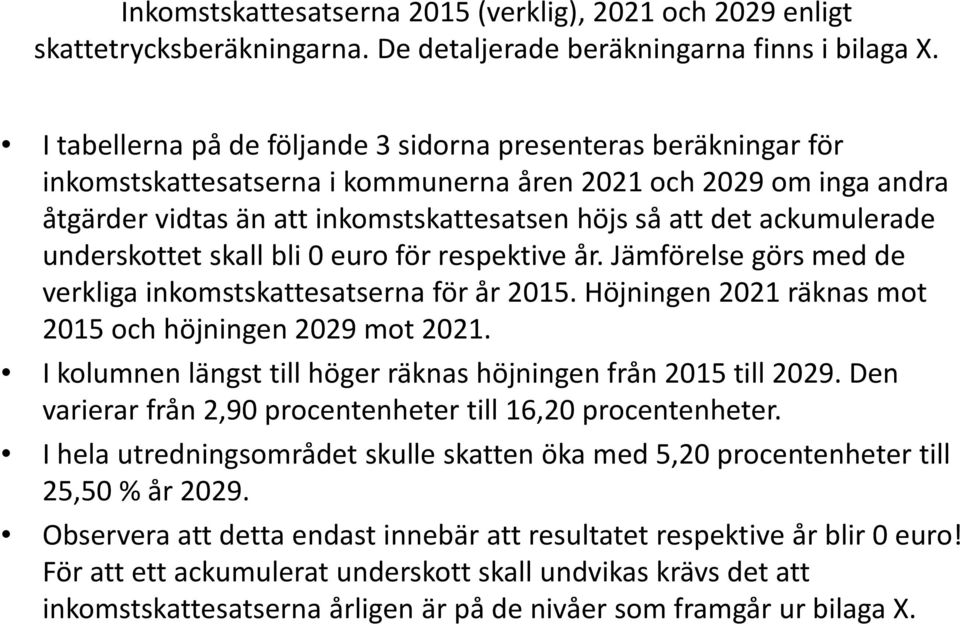 ackumulerade underskottet skall bli 0 euro för respektive år. Jämförelse görs med de verkliga inkomstskattesatserna för år 2015. Höjningen 2021 räknas mot 2015 och höjningen 2029 mot 2021.