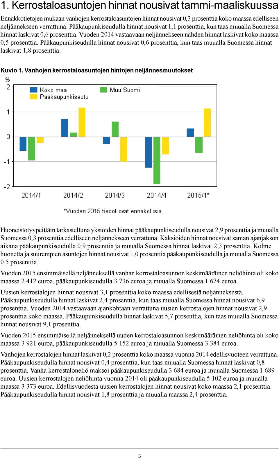 Pääkaupunkiseudulla hinnat nousivat 0,6 prosenttia, kun taas muualla Suomessa hinnat laskivat 1,8 prosenttia Kuvio 1 Vanhojen kerrostaloasuntojen hintojen neljännesmuutokset Huoneistotyypeittäin