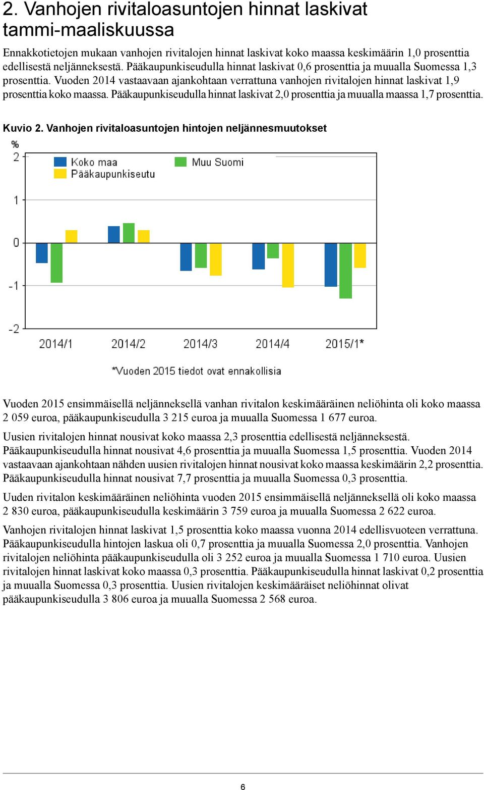 Pääkaupunkiseudulla hinnat laskivat 2,0 prosenttia ja muualla maassa 1,7 prosenttia Kuvio 2 Vanhojen rivitaloasuntojen hintojen neljännesmuutokset Vuoden 2015 ensimmäisellä neljänneksellä vanhan