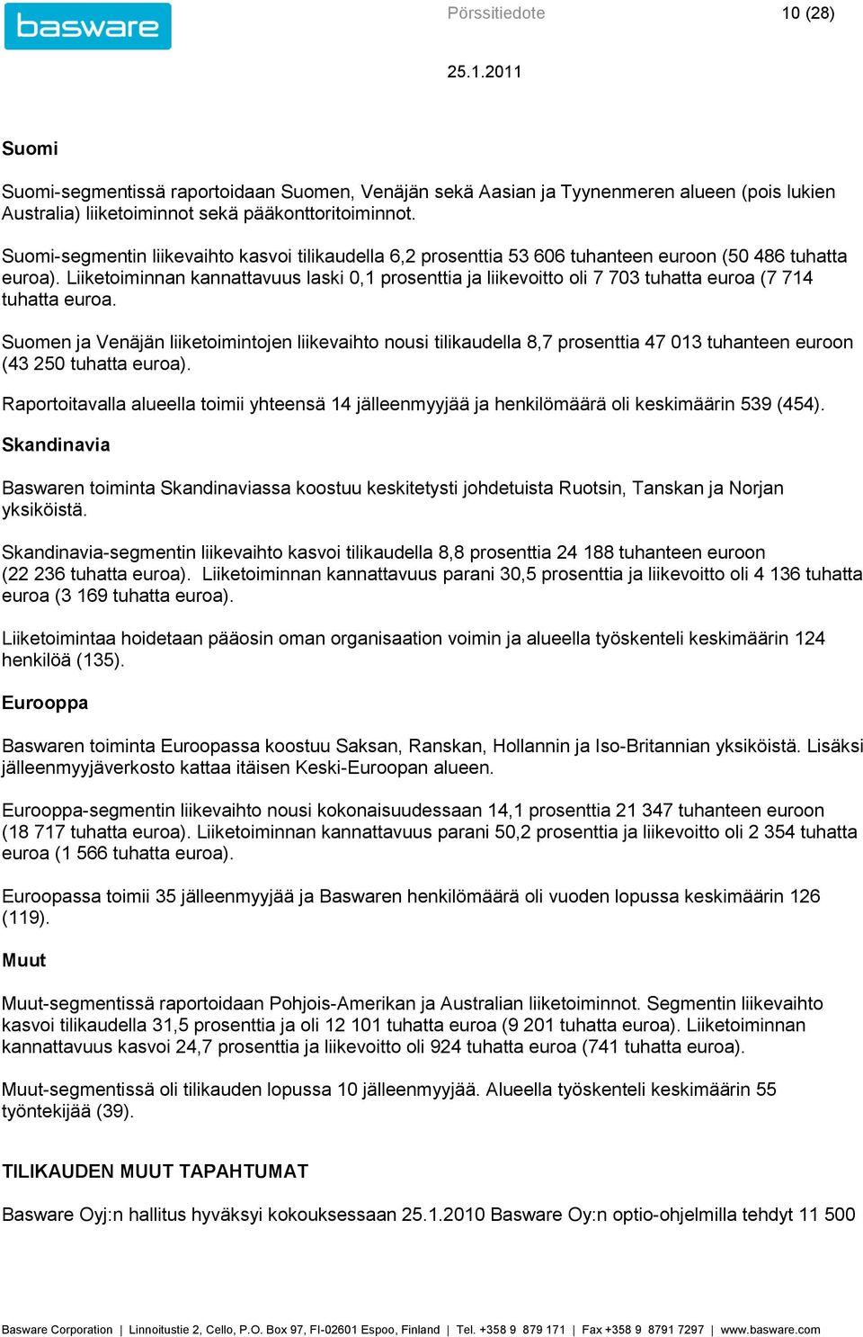 Liiketoiminnan kannattavuus laski 0,1 prosenttia ja liikevoitto oli 7 703 tuhatta euroa (7 714 tuhatta euroa.