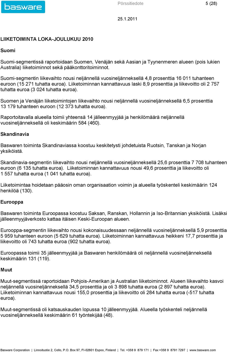 Liiketoiminnan kannattavuus laski 8,9 prosenttia ja liikevoitto oli 2 757 tuhatta euroa (3 024 tuhatta euroa).