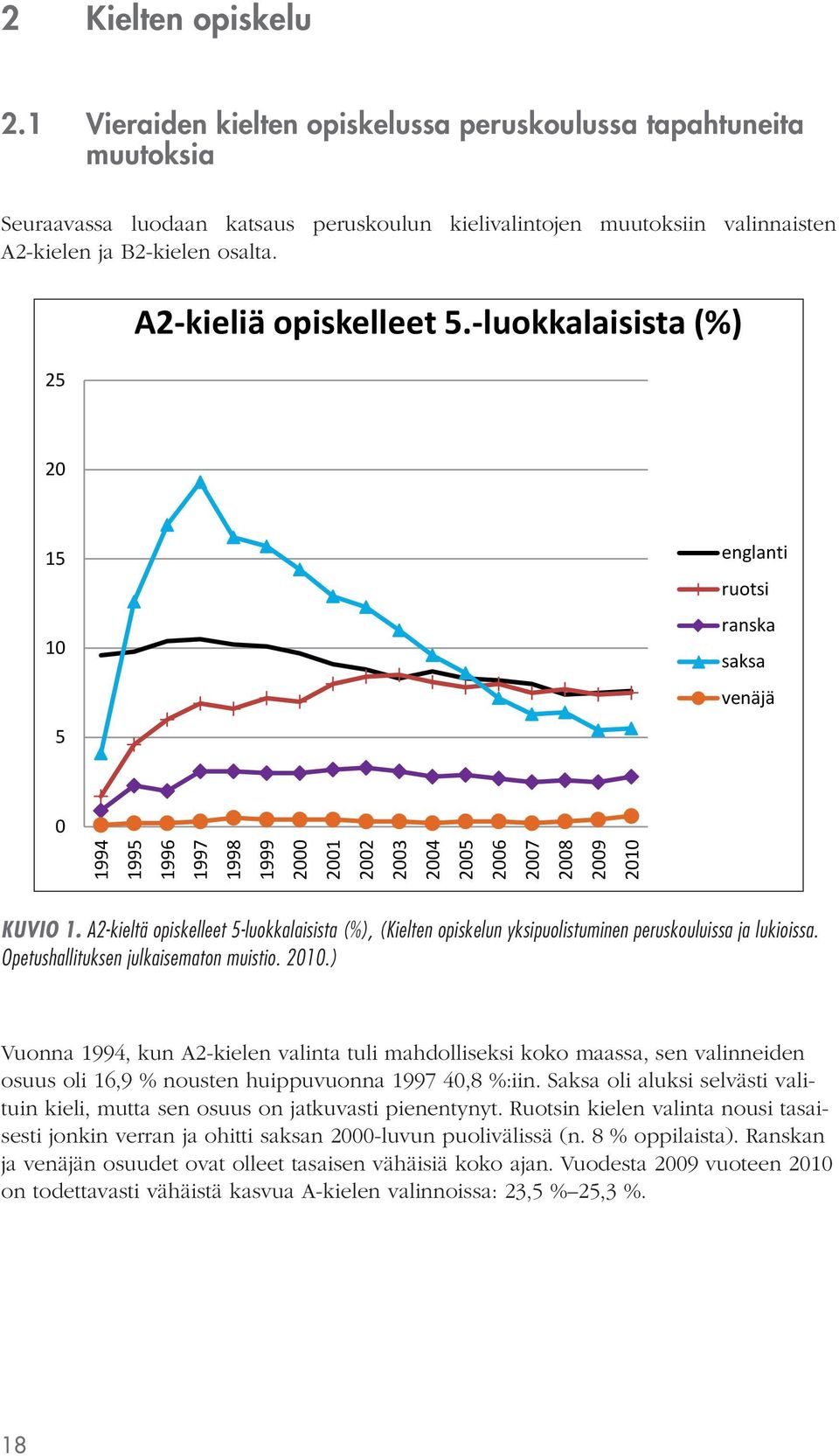 A2-kieltä opiskelleet 5-luokkalaisista (%), (Kielten opiskelun yksipuolistuminen peruskouluissa ja lukioissa. Opetushallituksen julkaisematon muistio. 2010.