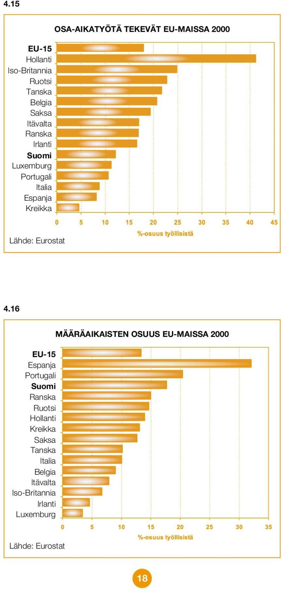 Eurostat 4.