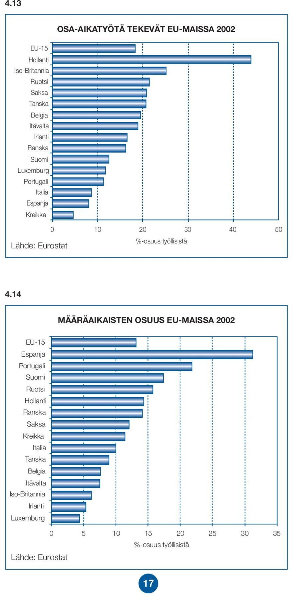 Eurostat 4.