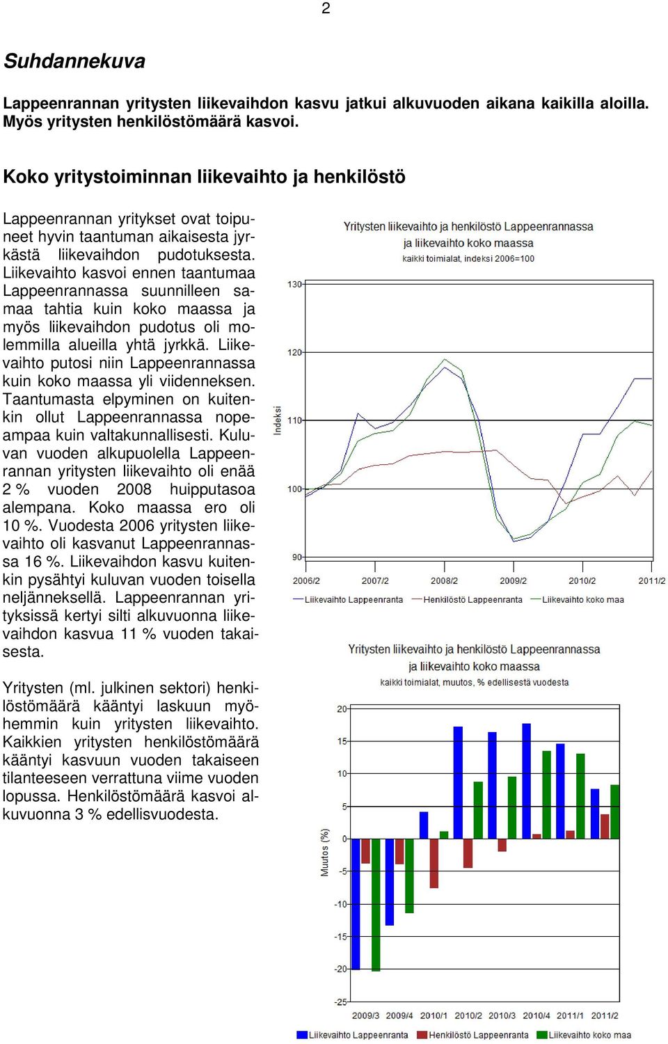 Liikevaihto kasvoi ennen taantumaa Lappeenrannassa suunnilleen samaa tahtia kuin koko maassa ja myös liikevaihdon pudotus oli molemmilla alueilla yhtä jyrkkä.