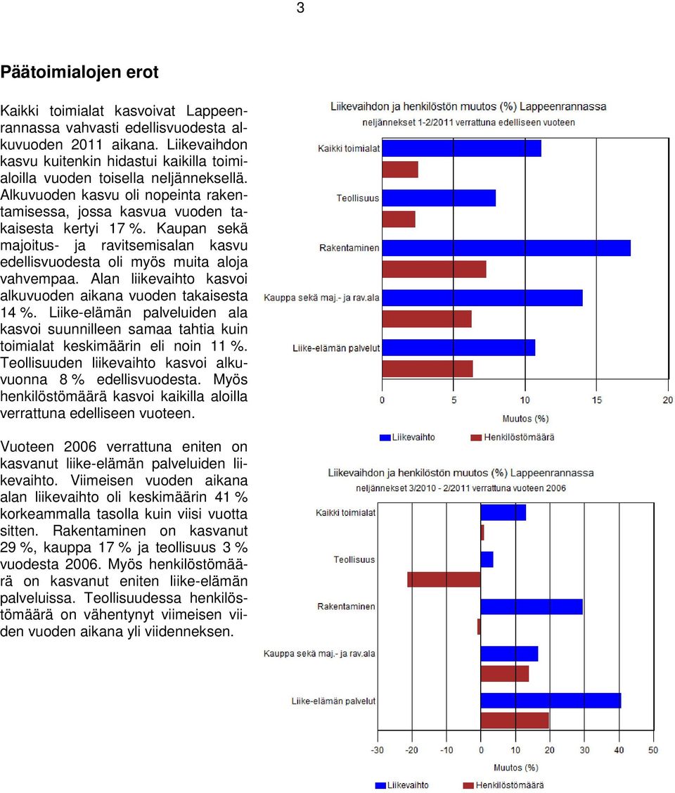 Kaupan sekä majoitus- ja ravitsemisalan kasvu edellisvuodesta oli myös muita aloja vahvempaa. Alan liikevaihto kasvoi alkuvuoden aikana vuoden takaisesta 14 %.