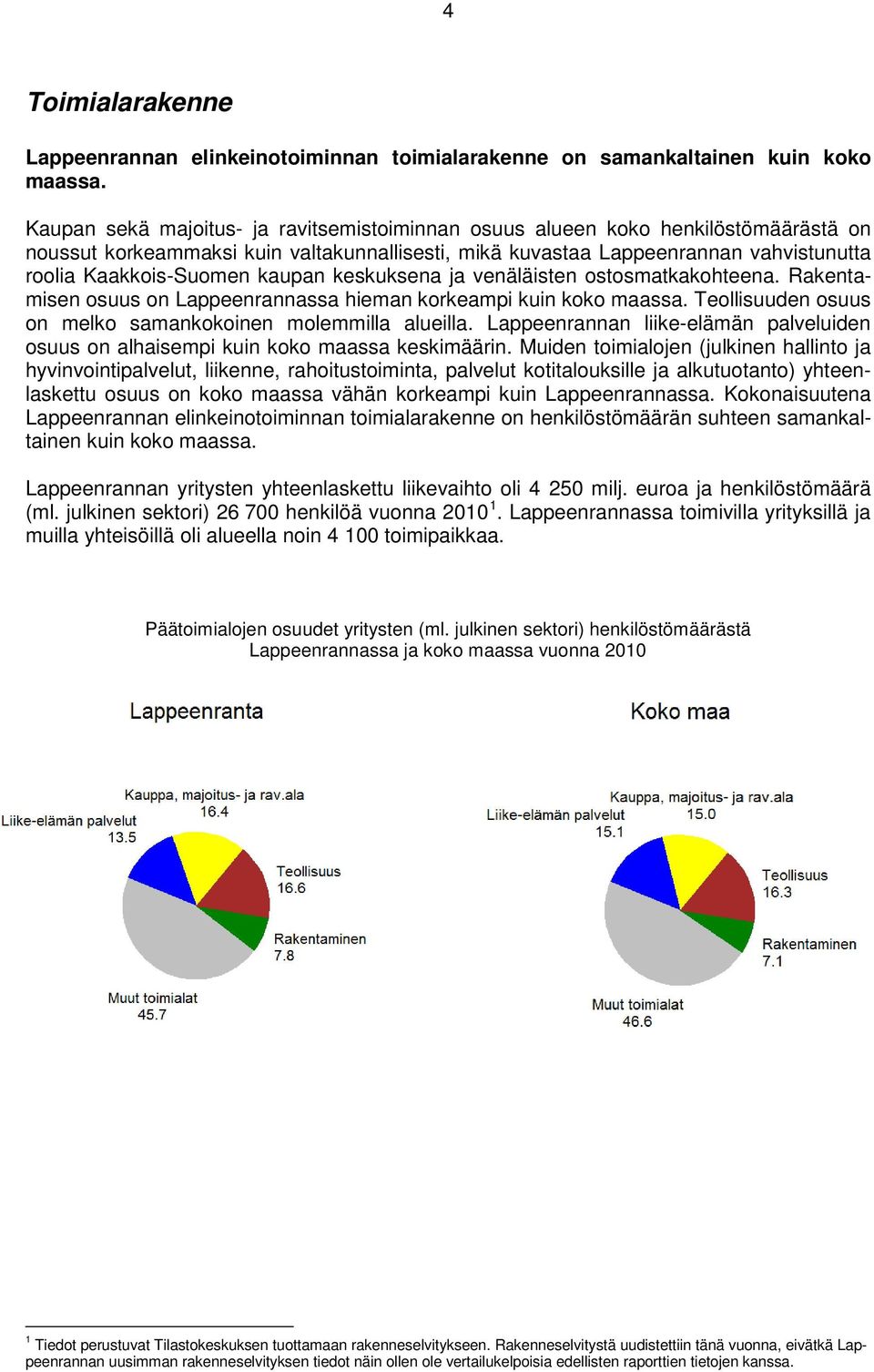 kaupan keskuksena ja venäläisten ostosmatkakohteena. Rakentamisen osuus on Lappeenrannassa hieman korkeampi kuin koko maassa. Teollisuuden osuus on melko samankokoinen molemmilla alueilla.