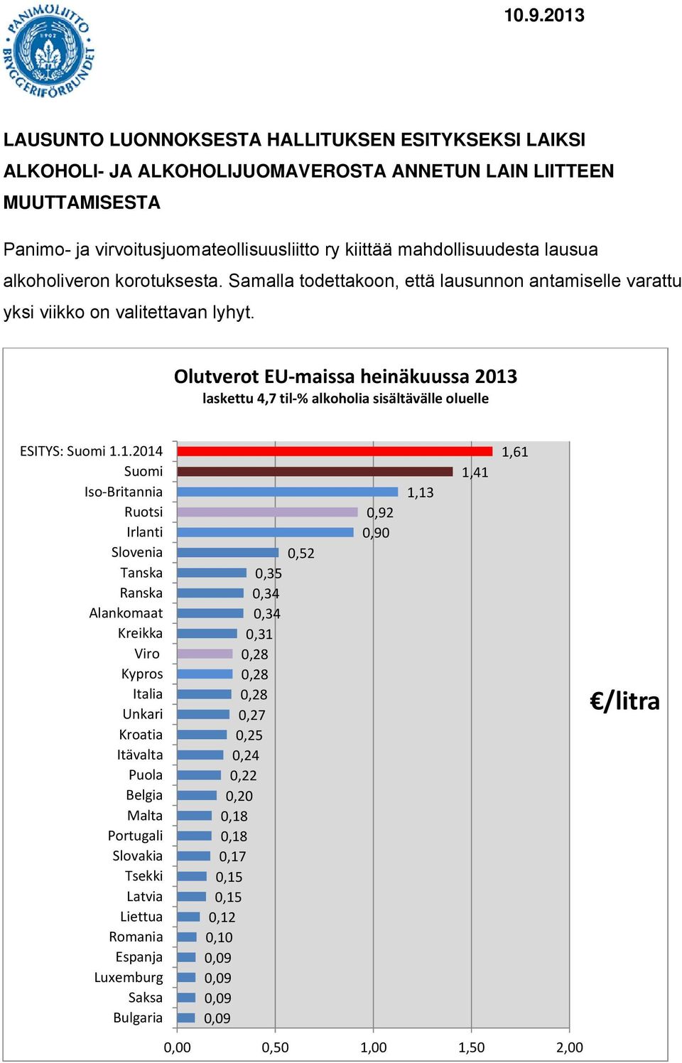 Olutverot EU maissa heinäkuussa 2013