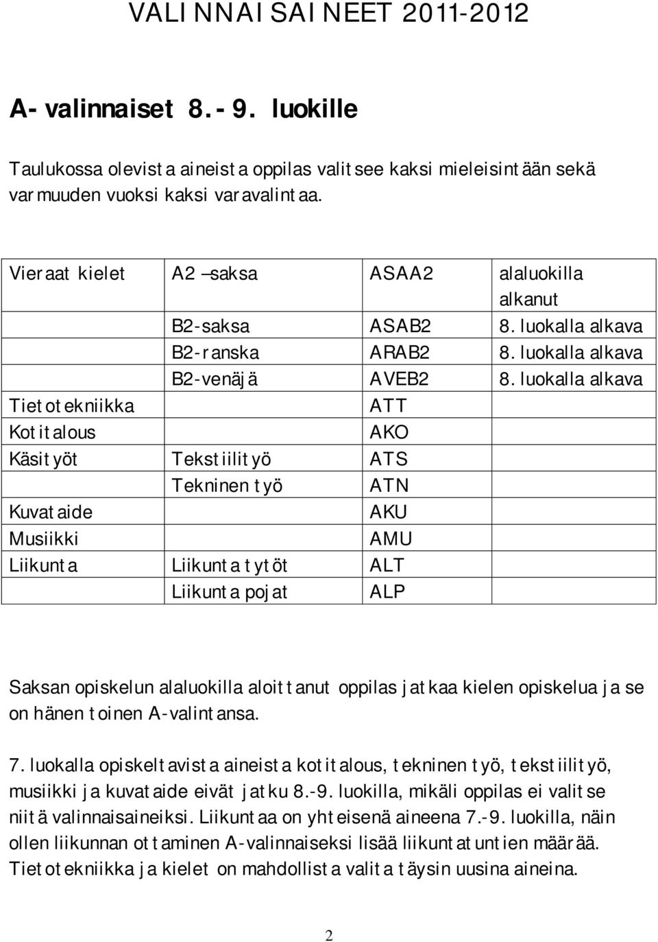 luokalla alkava ATT AKO Käsityöt Tekstiilityö ATS Tekninen työ ATN Kuvataide AKU Musiikki AMU Liikunta Liikunta tytöt ALT Liikunta pojat ALP Saksan opiskelun alaluokilla aloittanut oppilas jatkaa