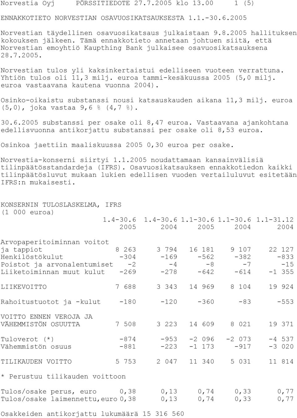 Yhtiön tulos oli 11,3 milj. euroa tammi-kesäkuussa 2005 (5,0 milj. euroa vastaavana kautena vuonna 2004). Osinko-oikaistu substanssi nousi katsauskauden aikana 11,3 milj.