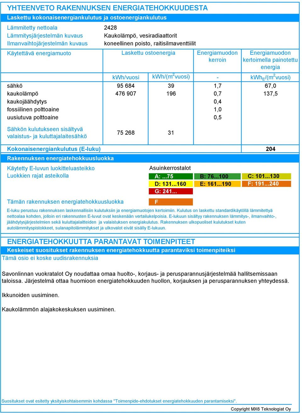 kerroin kwh/vuosi kwh/(m vuosi) - 95 684 9,7 476 907 96 0,7 0,4,0 0,5 Energiamuodon kertoimella painotettu energia kwh E /(m vuosi) 67,0 7,5 Sähkön kulutukseen sisältyvä valaistus- ja