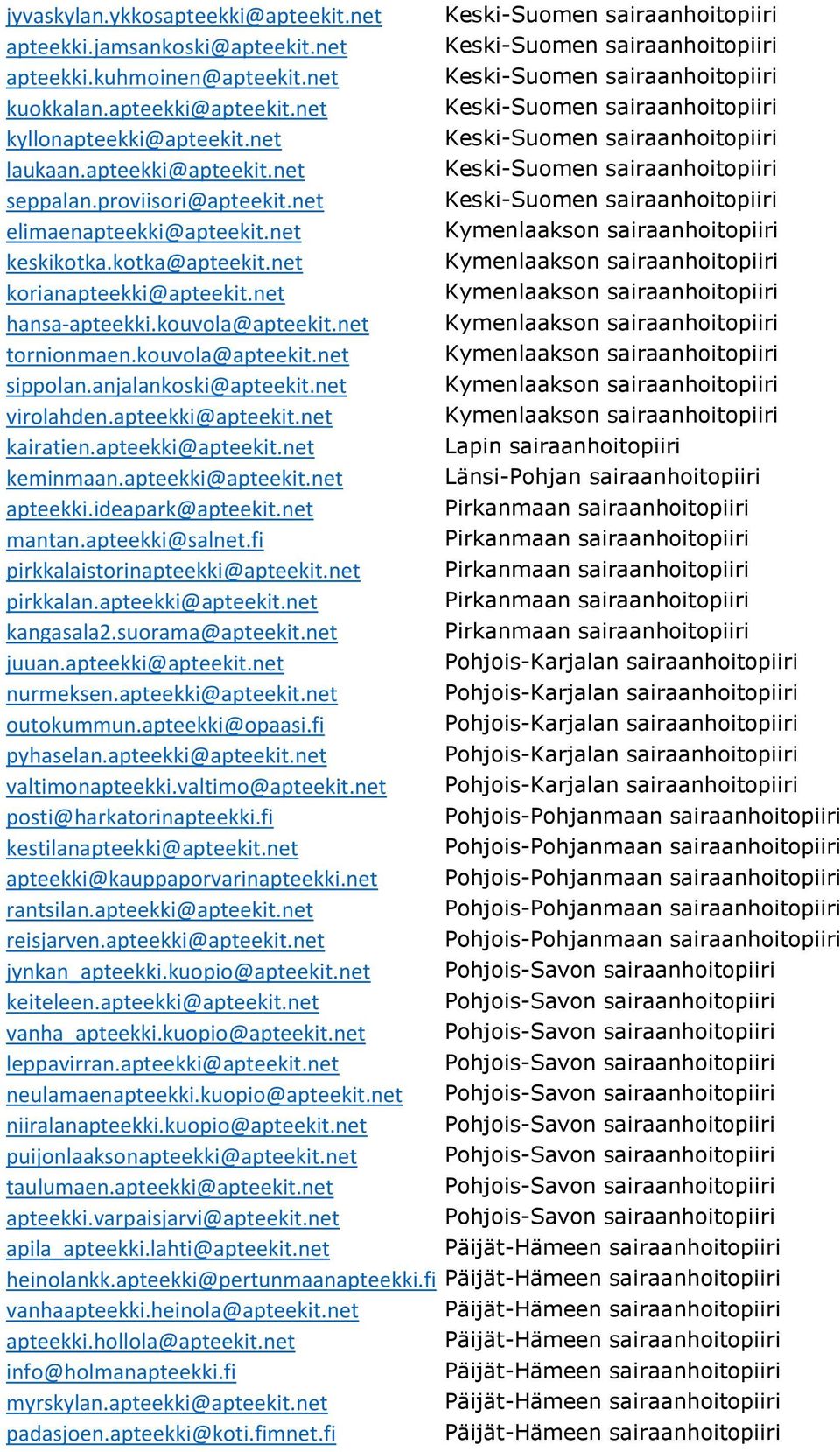 anjalankoski@apteekit.net virolahden.apteekki@apteekit.net kairatien.apteekki@apteekit.net Lapin sairaanhoitopiiri keminmaan.apteekki@apteekit.net Länsi-Pohjan sairaanhoitopiiri apteekki.