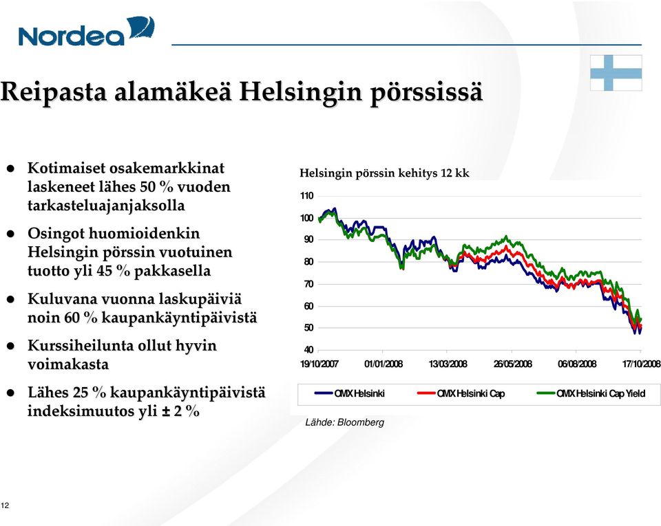 Kurssiheilunta ollut hyvin voimakasta Lähes 25 % kaupankäyntip yntipäivistä indeksimuutos yli ± 2 % Helsingin pörssin p kehitys 12 kk 110 100